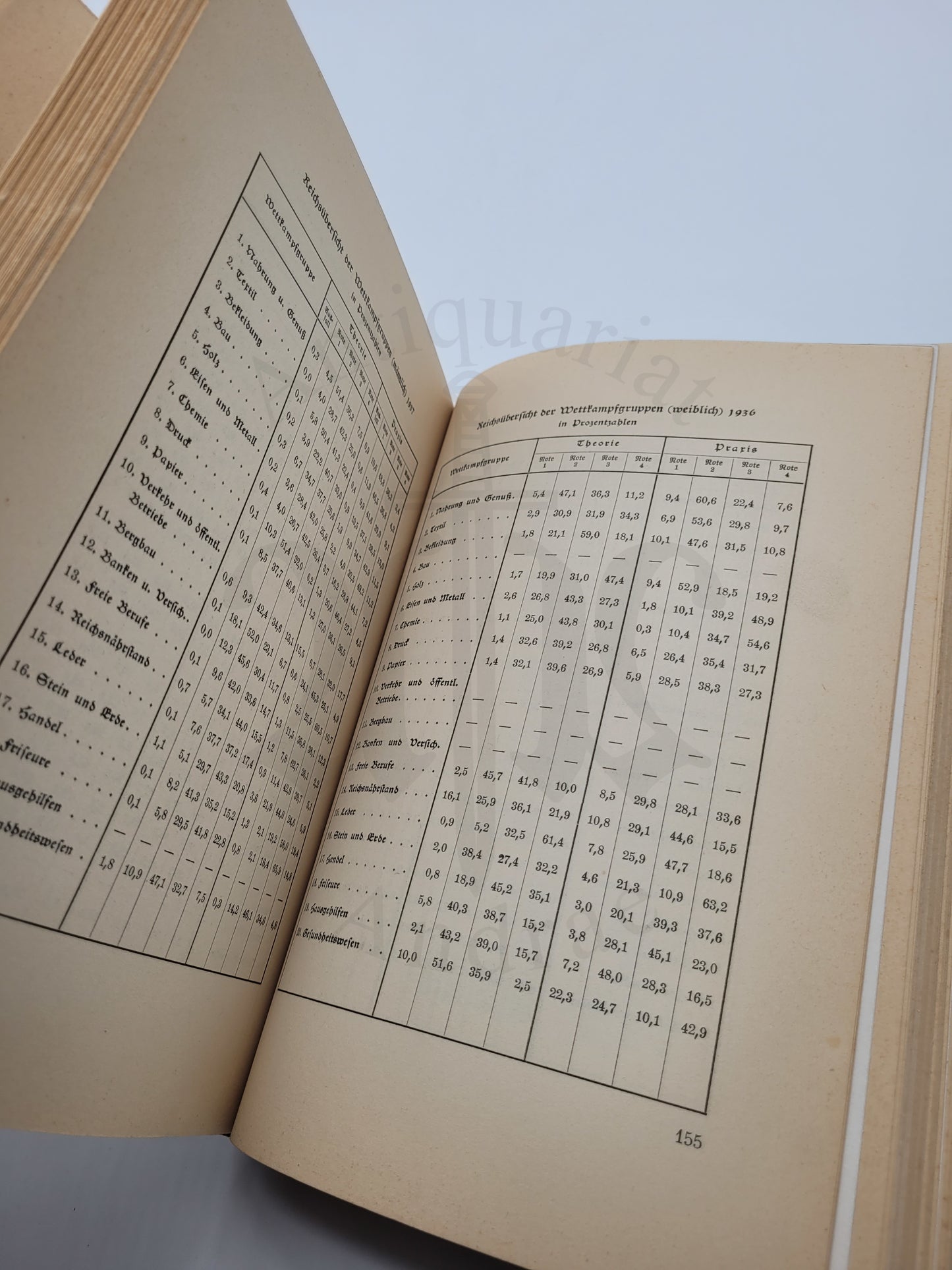 Der Reichsberufswettkampf