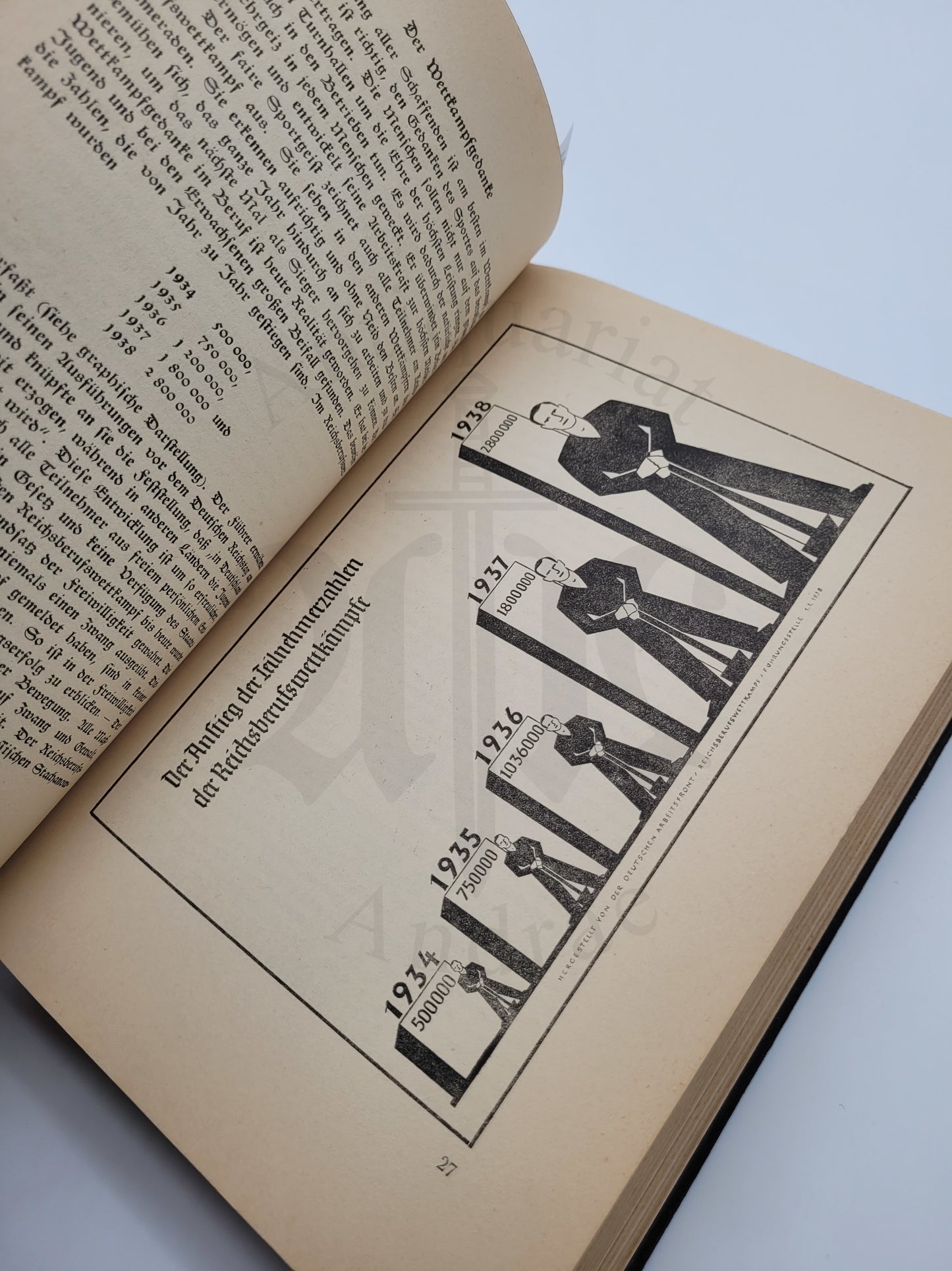 Der Reichsberufswettkampf